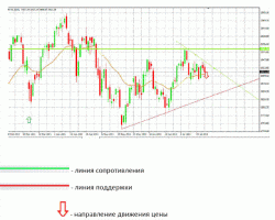 Закрываем лонги на фьючерсе РТС, - Геннадий Фадеев, ИФК "Солид"