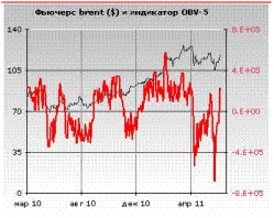 Рост вызван спекулятивными факторами, - Александр Иванищев, ФЦ "Инфина"