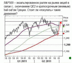 Акции как отражение инвесторов к рынку, - Николай Кащеев, Сбербанк РФ