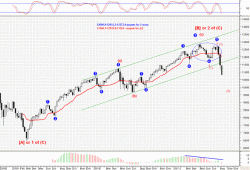 Dow Jones: Формирование новой волны, - Вадим Сысоев, Юнити Траст