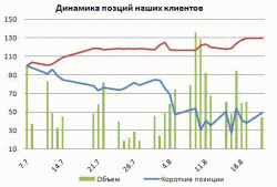 Количество шортов растёт, - Денис Миронец, NetTrader