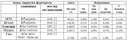 Рынок энергоносителей. Возврат к фундаментальной стоимости, - Виктор Марков, ИК “ЦЕРИХ Кэпитал Менеджмент”