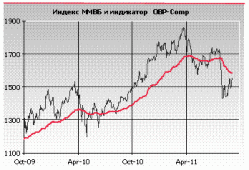 Торговля между двух огней, - Александр Иванищев, ФЦ "Инфина"