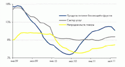 Данные по инфляции ожидаемо позитивны, - Райффайзенбанк