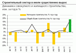 Рынки не слишком верят в российскую экономику, а она чувствует себя все лучше, - Алексей Девятов и Ольга Стерина, ФК "Уралсиб"