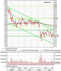 Технический анализ акций от 19.09.11 г. - ОАО «Московский Фондовый Центр»