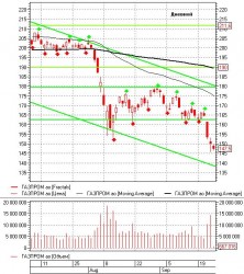 Технический анализ от 26.09.11, - ОАО «Московский Фондовый Центр»