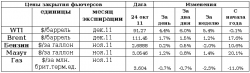 Рынок энергоносителей. Рост на общем оптимизме, - Виктор Марков, ИК “ЦЕРИХ Кэпитал Менеджмент”