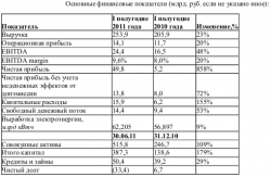 У обновленной компании Интер РАО ЕЭС чистая прибыль в 1П2011 года увеличилась почти на порядок, - ИК ЦЕРИХ Кэпитал Менеджмент