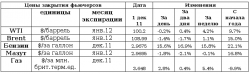 Рынок энергоносителей. Падение на слабых данных рынка труда, - Виктор Марков, ИК “ЦЕРИХ Кэпитал Менеджмент”