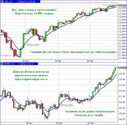 Рост нефти может двинуть вверх и рынок акций, к движениям присоединяемся, - Александр Дозоров, брокерская компания «АЛОР +»