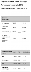 Группа Компаний "ПИК", - ОАО "МФЦ"