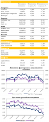 Ежедневный обзор рынка акций и товарно-сырьевого рынка, - UFS Investment Company