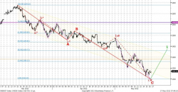 Технический анализ, - UFS Investment Company