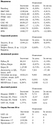 Ежедневный обзор долговых рынков, - UFS Investment Company