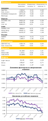 Ежедневный обзор рынка акций и товарно-сырьевого рынка, - UFS Investment Company