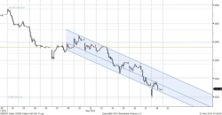 Технический анализ. Daily. G8 поддержала Грецию и рынки, - UFS Investment Company