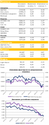 Ежедневный обзор рынка акций и товарно-сырьевого рынка, - UFS Investment Company