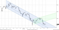 Технический анализ, - UFS Investment Company