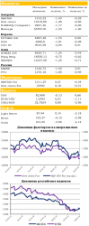 Ежедневный обзор рынка акций и товарно-сырьевого рынка, - UFS Investment Company