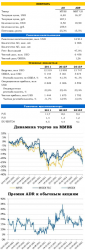 МТС: итоги 1К12 по US GAAP, - UFS Investment Company