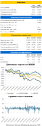 Северсталь: финансовые итоги 1К12, - UFS Investment Company