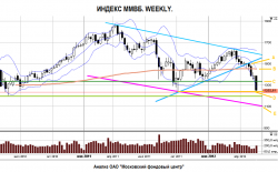 Недельный теханализ ММВБ, - ОАО "МФЦ"