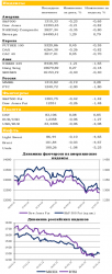 Ежедневный обзор рынка акций и товарно-сырьевого рынка, - UFS Investment Company