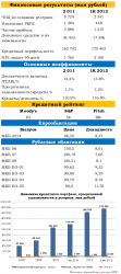 Комментарий к отчетности МКБ за 1К12, - UFS Investment Company