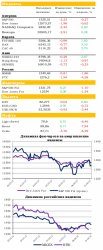 Ежедневный обзор рынка акций и товарно-сырьевого рынка, - UFS Investment Company