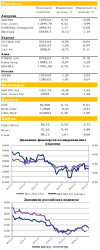 Ежедневный обзор рынка акций и товарно-сырьевого рынка, - UFS Investment Company