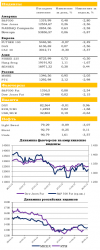 Ежедневный обзор рынка акций и товарно-сырьевого рынка, - UFS Investment Company