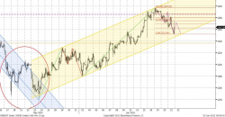 Технический анализ, - UFS Investment Company