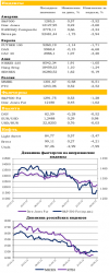 Вероятность выхода Греции из еврозоны как 1 к 3, - UFS Investment Company