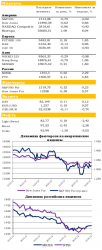 Ежедневный обзор рынка акций и товарно-сырьевого рынка, - UFS Investment Company