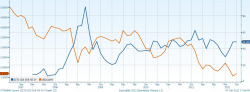 Технический анализ. US 10 year government bonds, -  UFS Investment Company