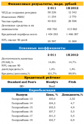 Специальный комментарий к отчетности Газпромбанка по МСФО за 1 кв. 2012 года, - UFS Investment Company