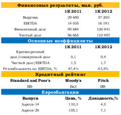 Специальный комментарий к отчетности ОАО «Алроса» по МСФО за 1 кв. 2012 года, - UFS Investment Company