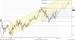 Технический анализ, - UFS Investment Company