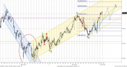 Технический анализ, - UFS Investment Company