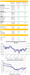 Ежедневный обзор рынка акций и товарно-сырьевого рынка, - UFS Investment Company