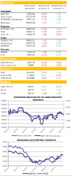 Ежедневный обзор рынка акций и товарно-сырьевого рынка, - UFS Investment Company