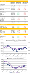 Ежедневный обзор рынка акций и товарно-сырьевого рынка, - UFS Investment Company