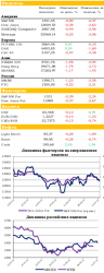 Ежедневный обзор рынка акций и товарно-сырьевого рынка, - UFS Investment Company