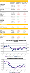 Ежедневный обзор рынка акций и товарно-сырьевого рынка, - UFS Investment Company