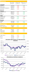 Ежедневный обзор рынка акций и товарно-сырьевого рынка, - UFS Investment Company