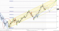 Технический анализ, - UFS Investment Company