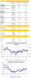 Ежедневный обзор рынка акций и товарно-сырьевого рынка, - UFS Investment Compan