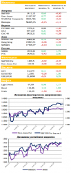 Ежедневный обзор рынка акций и товарно-сырьевого рынка, - UFS Investment Company