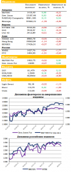 Ежедневный обзор рынка акций и товарно-сырьевого рынка, - UFS Investment Company